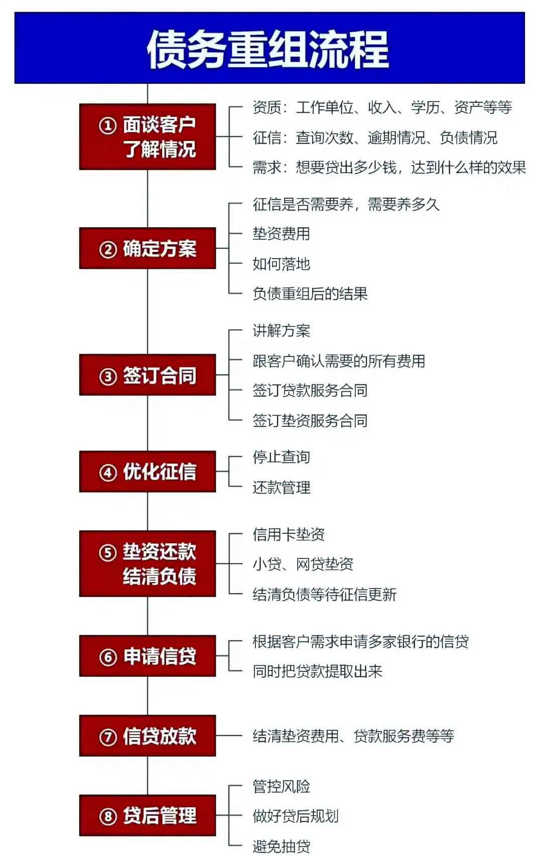 在广东，中小企业也可以债务重组吗？